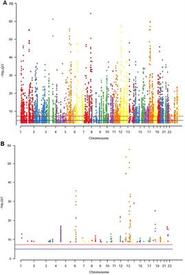 Integration Analysis of m6A-SNPs and eQTLs Associated With Sepsis Reveals <mark class="highlighted">Platelet Degranulation</mark> and Staphylococcus aureus Infection are Mediated by m6A mRNA Methylation
